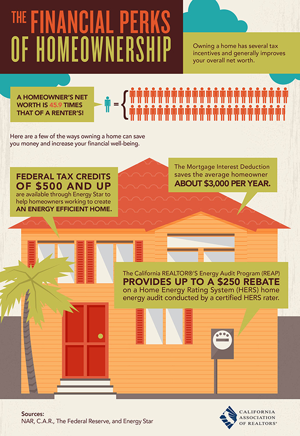 Home Ownership Perks/real estate news home making 