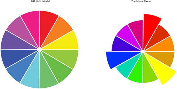 design color palette color wheel