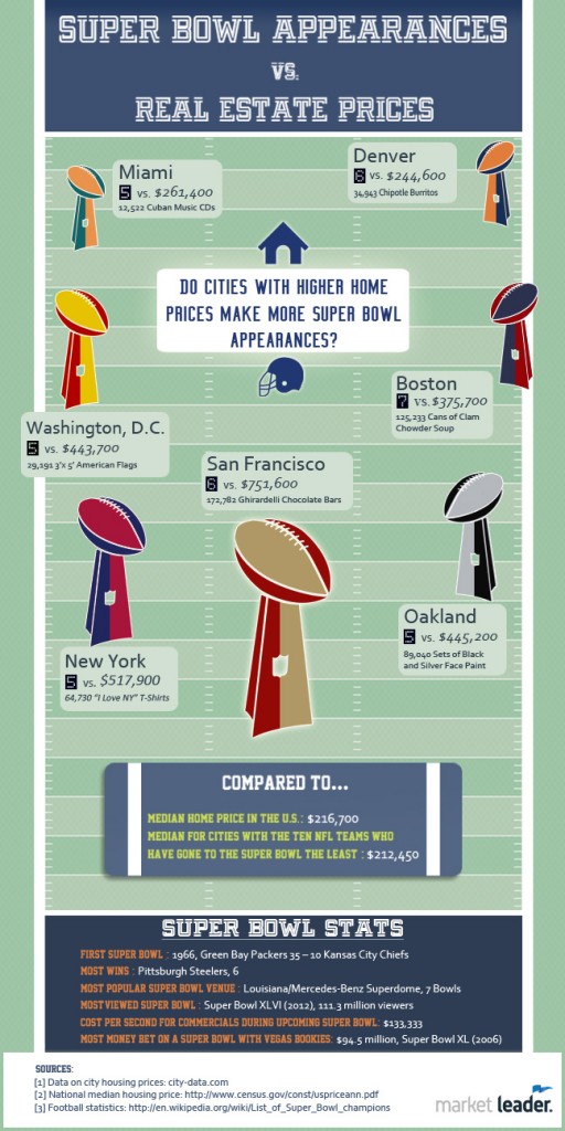 median home price/real estate news investment real estate 