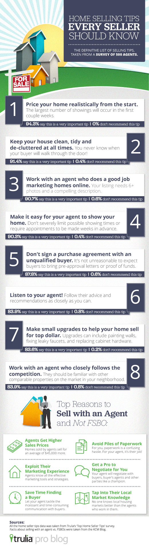 Home Selling Tips/selling property real estate real estate news 